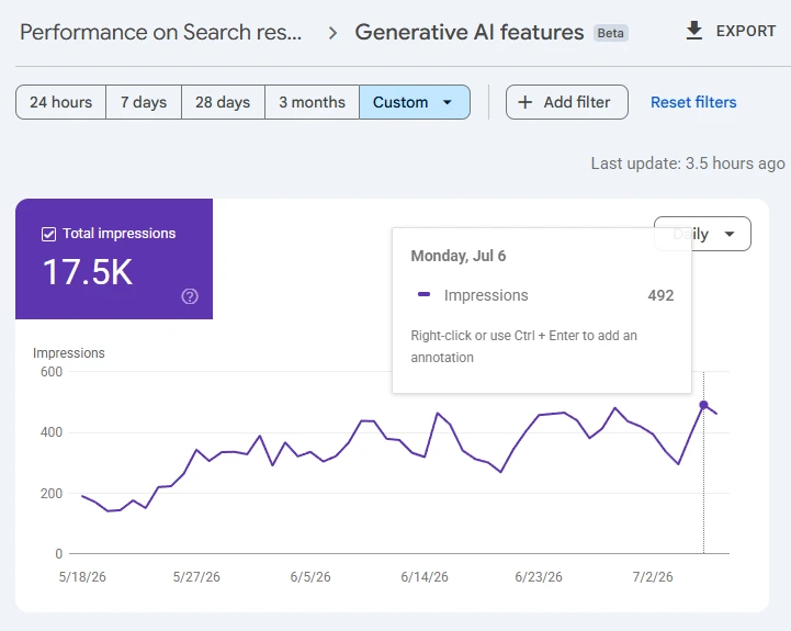 Google Search Console Generative AI features report showing 17.5K AI Overview impressions and 492 impressions on July 6