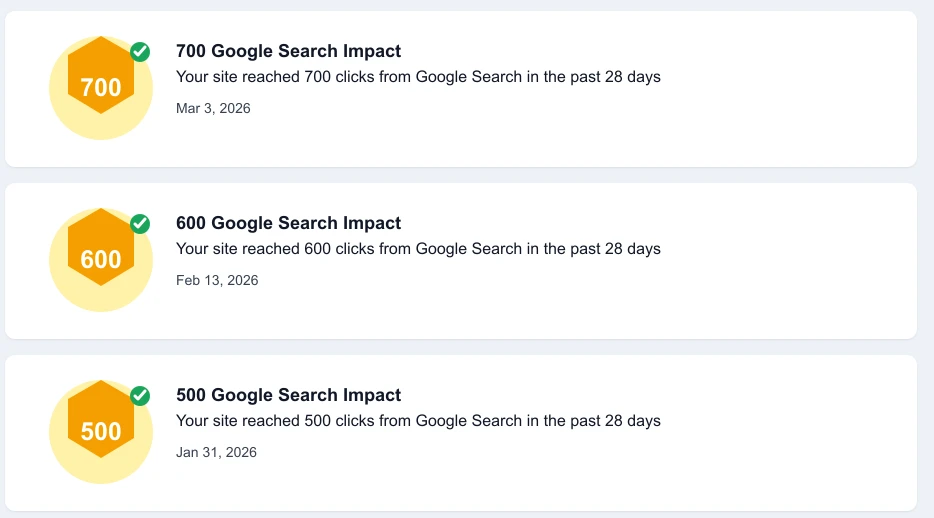 Google Search Impact milestones showing 500, 600, and 700 clicks